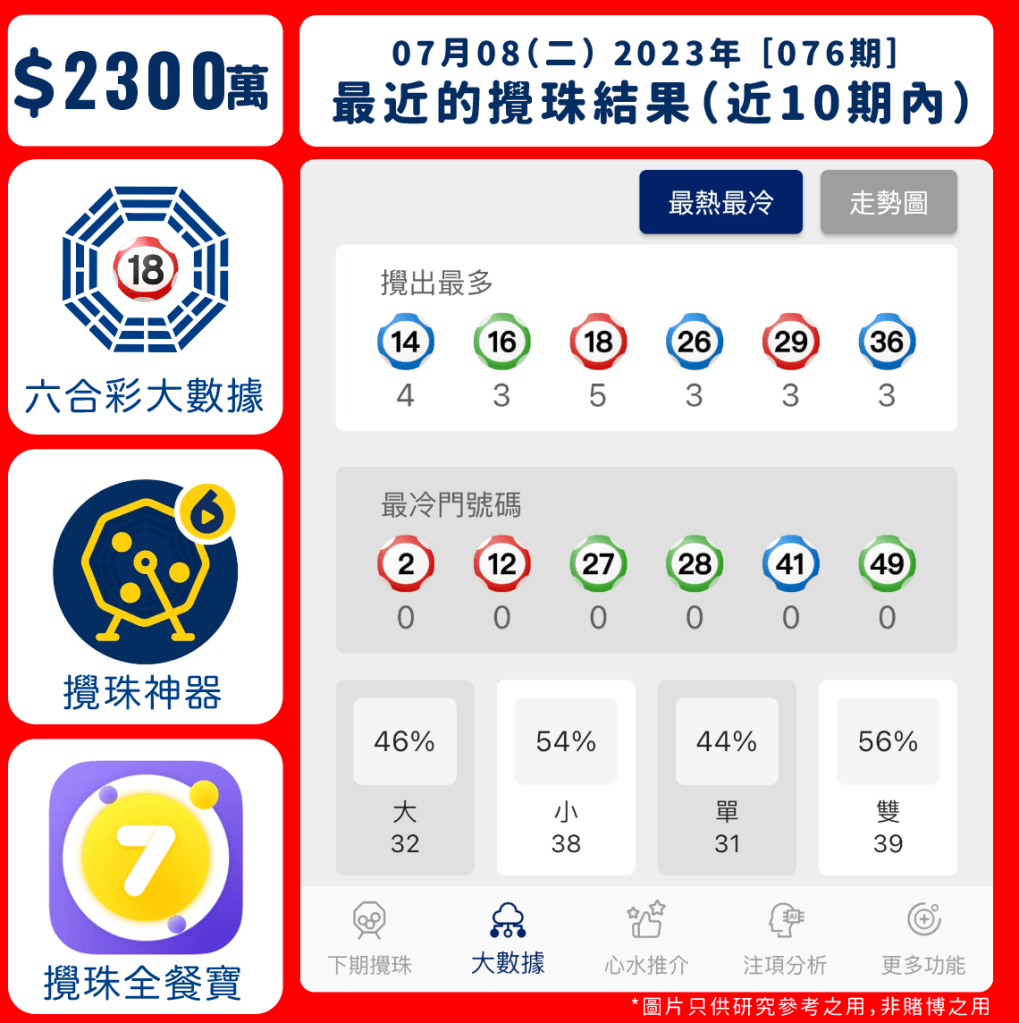 最近10期數據分析