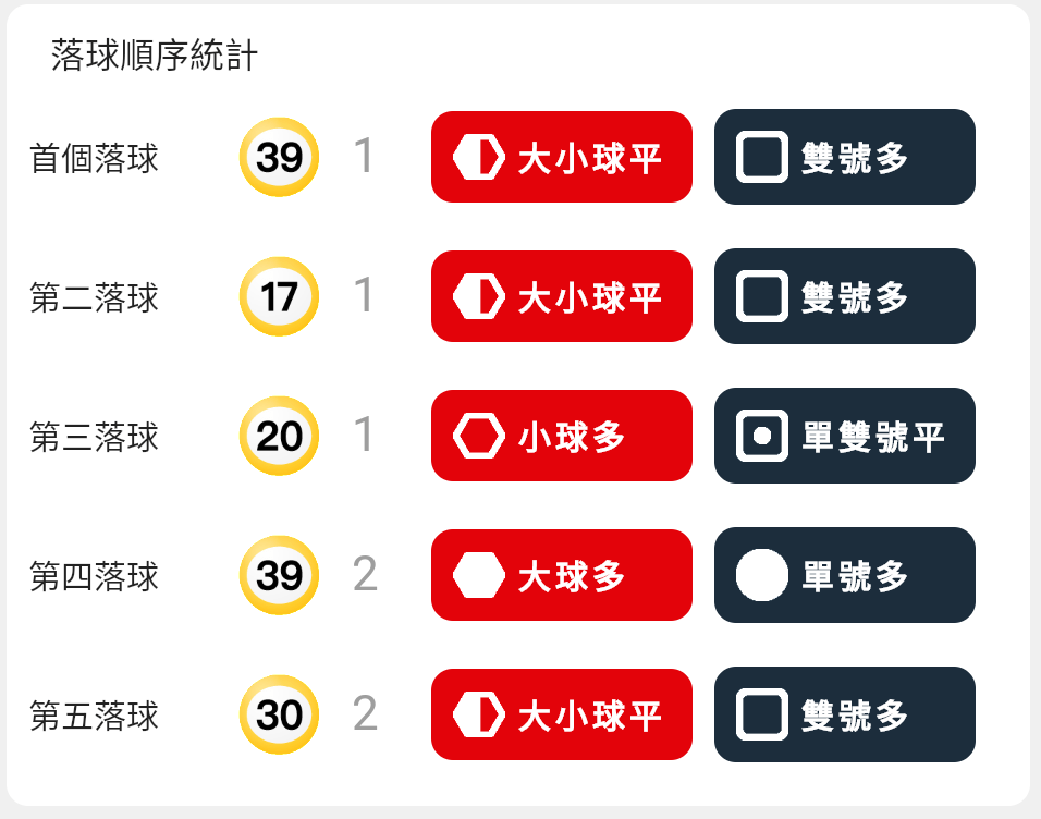 落球順序統計
