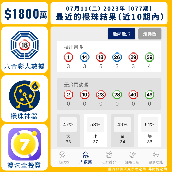 最近10期數據分析