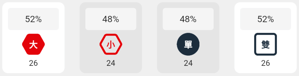 大小單雙的分析