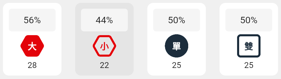 大小單雙的分析