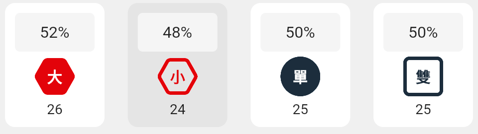 大小單雙的分析