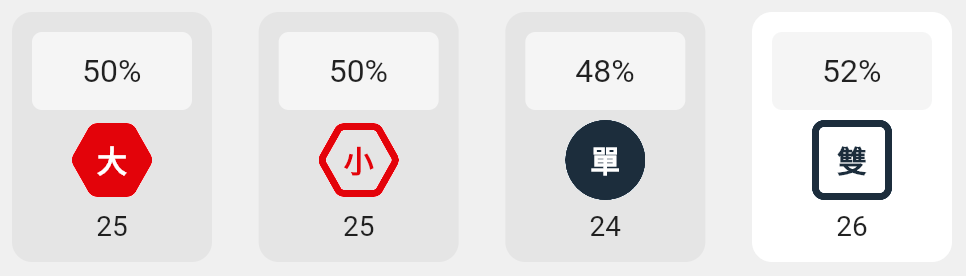 大小單雙的分析