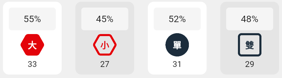 大小單雙的分析