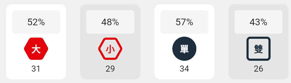 大小單雙的分析