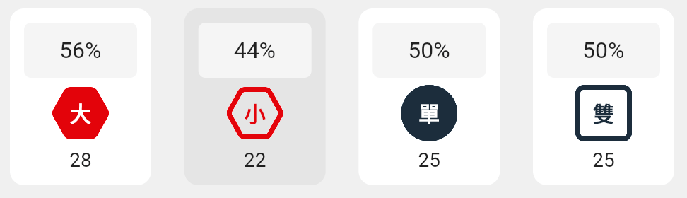 大小單雙的分析