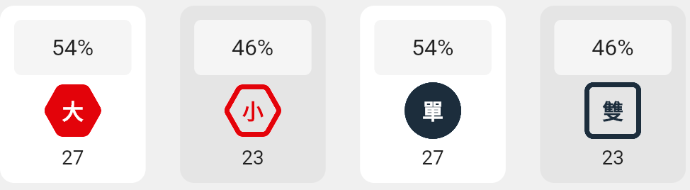 大小單雙的分析