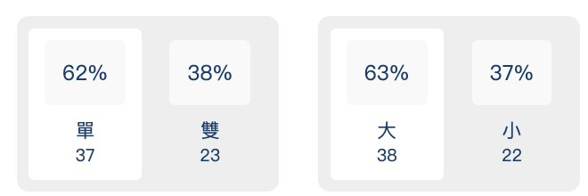 大小單雙的分析