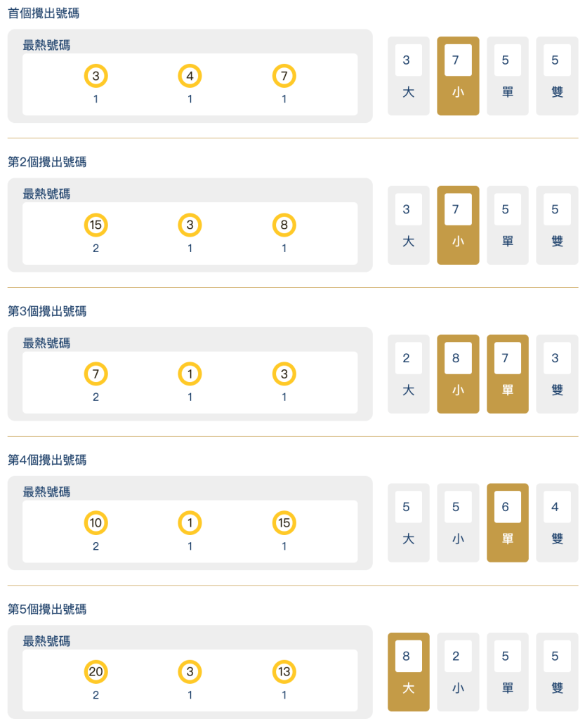落球順序統計