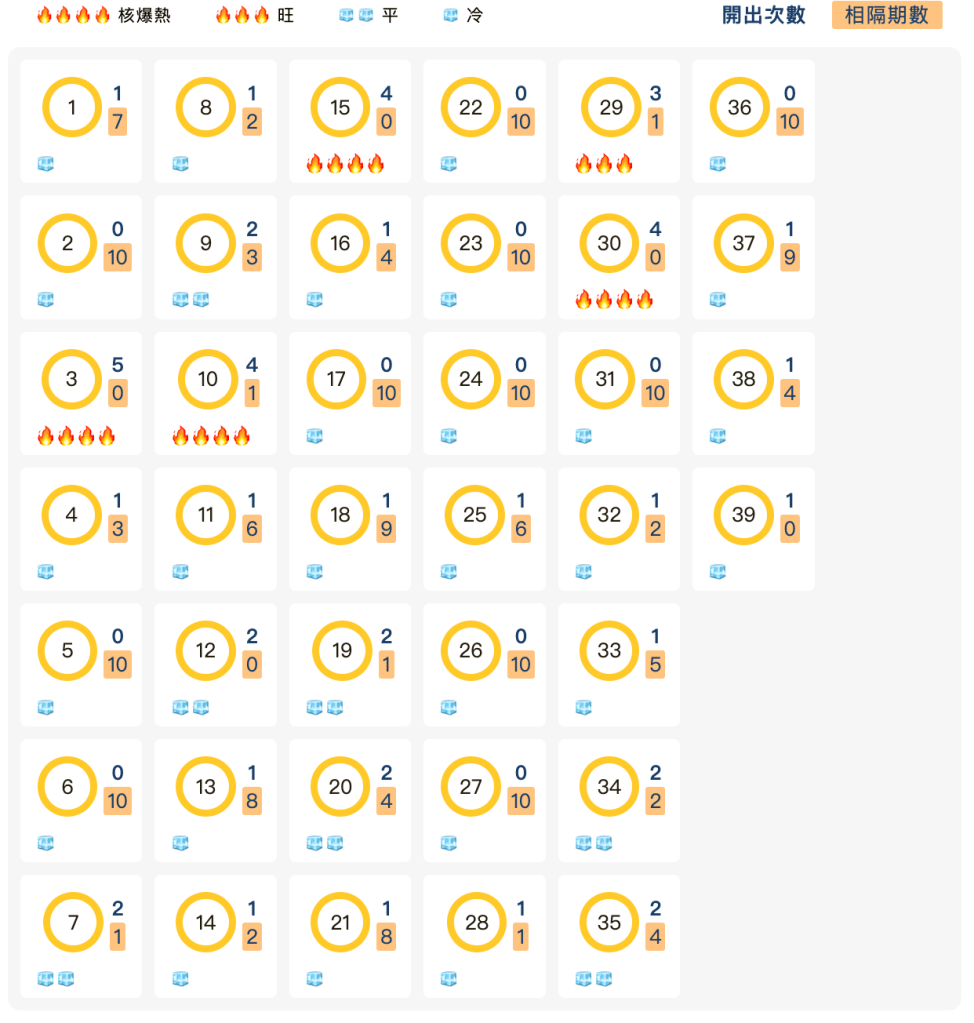 539冷熱總覽分析