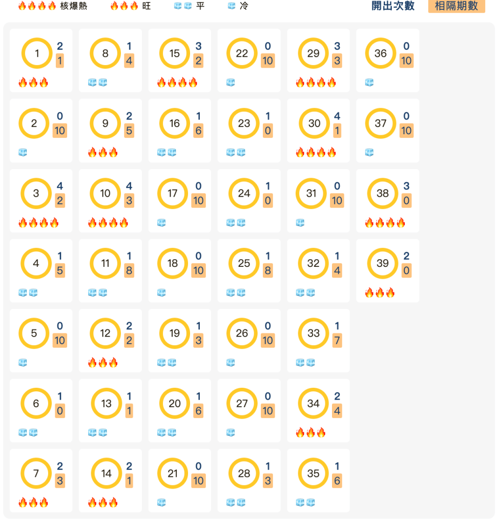 539冷熱總覽分析
