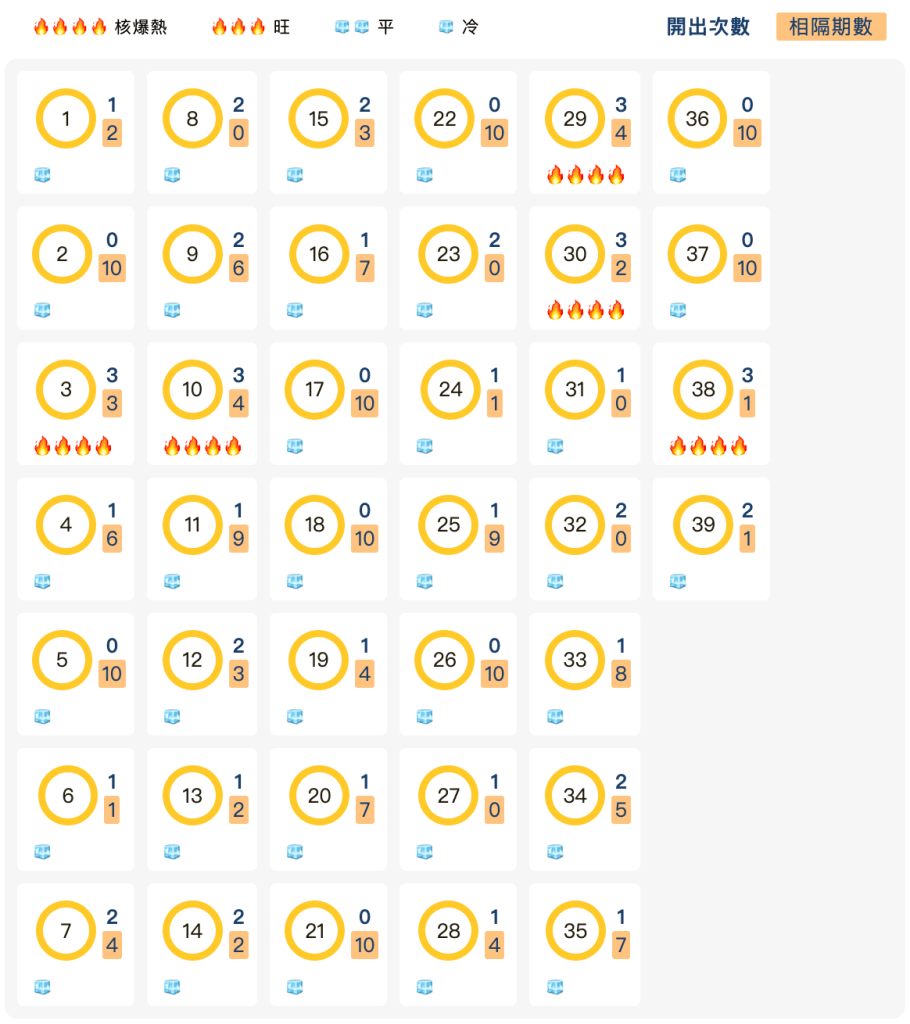 539冷熱總覽分析
