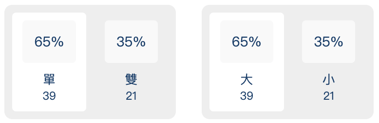 大小單雙的分析