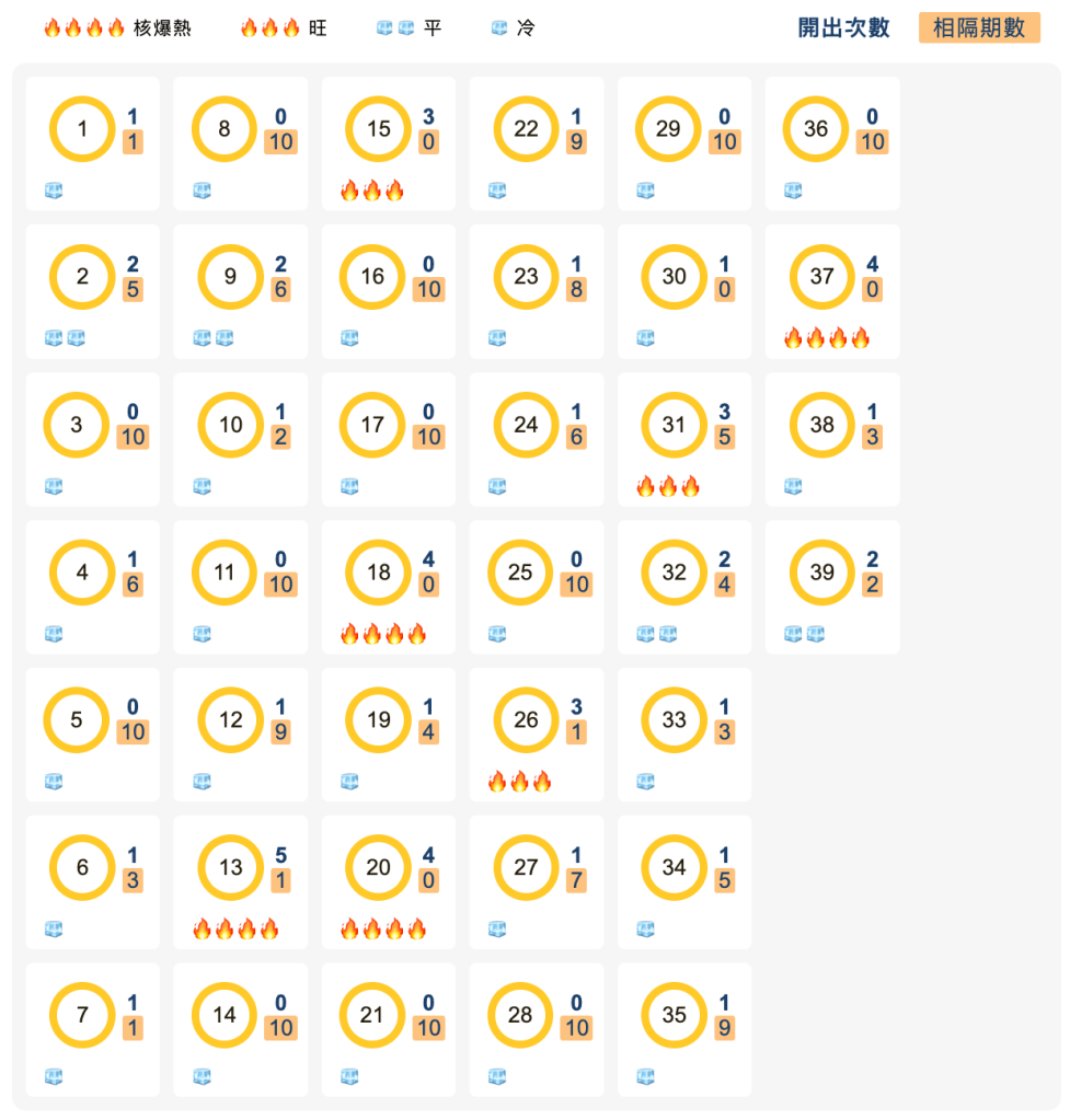 539冷熱總覽分析