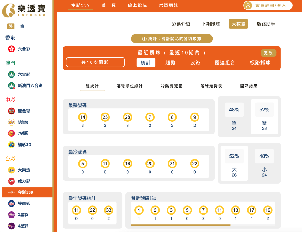 539整體十期分析｜冷熱門號碼 、大小單雙