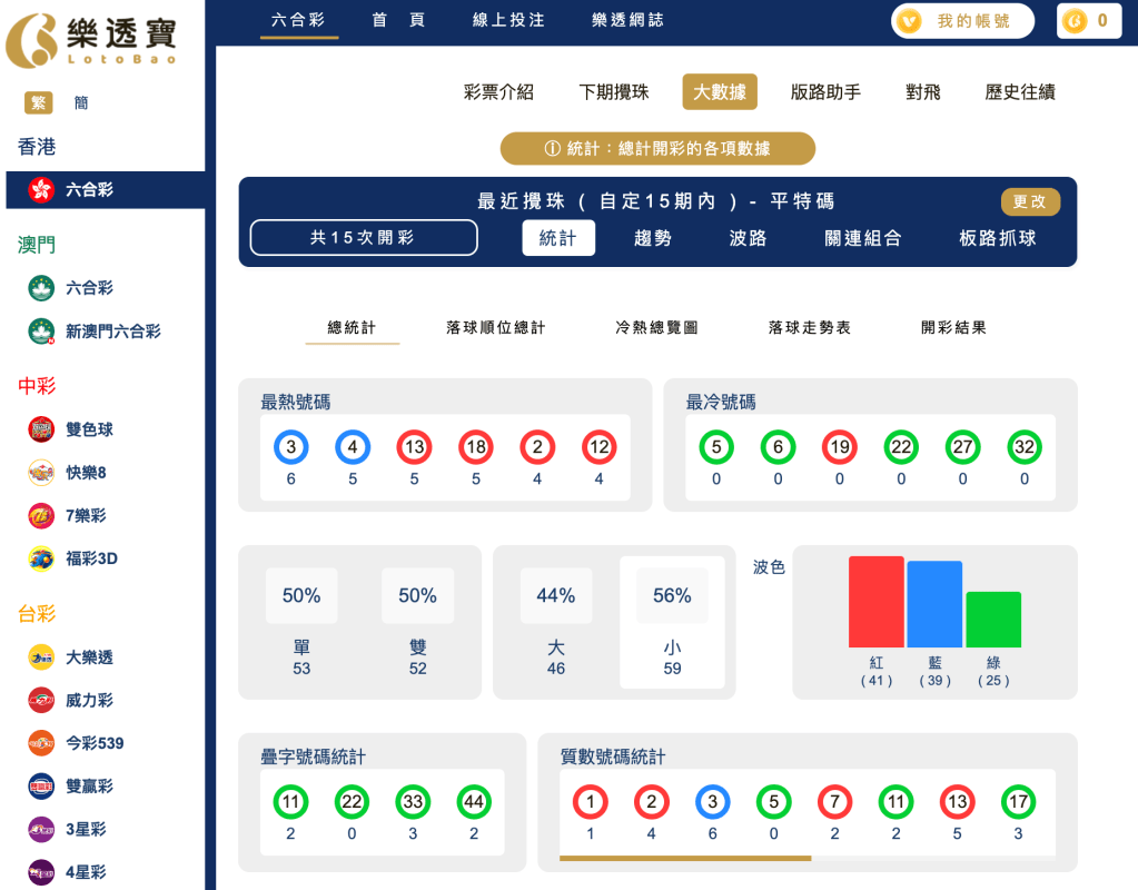 六合彩統計 ｜最近15期數據分析