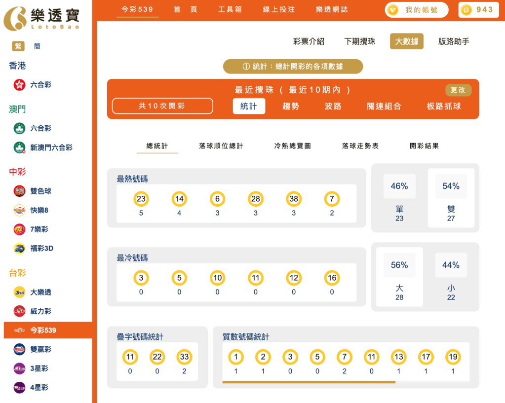 539整體十期分析｜冷熱門號碼 、大小單雙