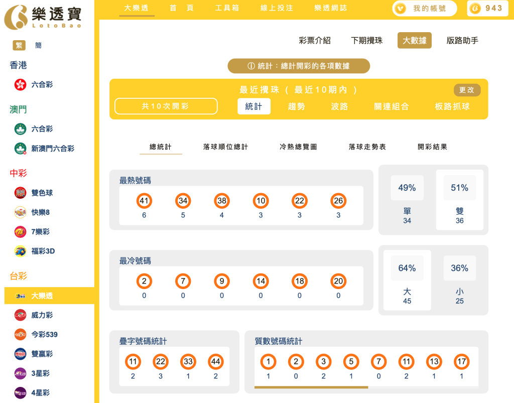 大樂透 - 最近十期冷熱、大小單雙走勢分析