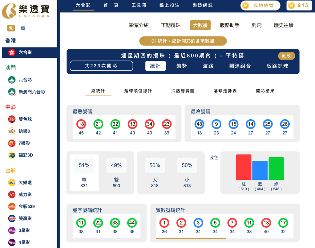 六合彩統計 ｜逢星期四的攪珠 ( 最近800期內 ) - 平特碼