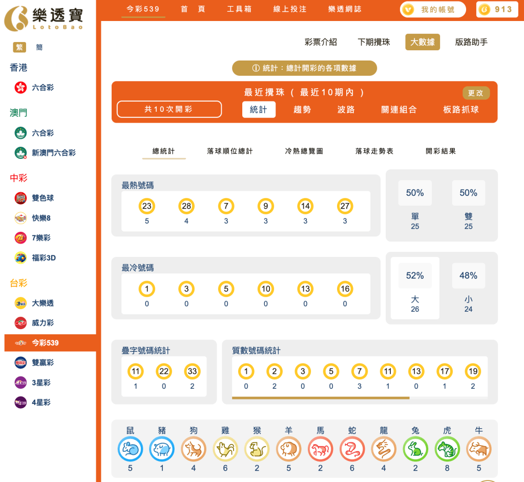 539整體十期分析｜冷熱門號碼 、大小單雙