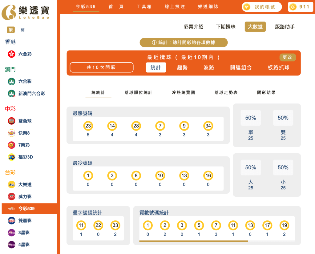 539整體十期分析｜冷熱門號碼 、大小單雙