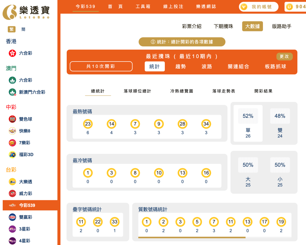 539整體十期分析｜冷熱門號碼 、大小單雙
