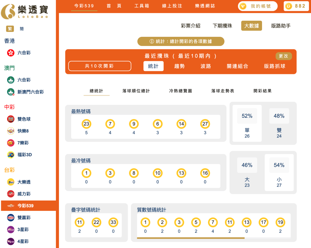 539整體十期分析｜冷熱門號碼 、大小單雙
