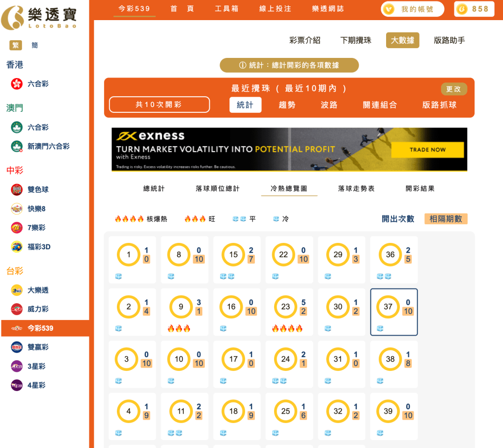539冷熱總覽分析
