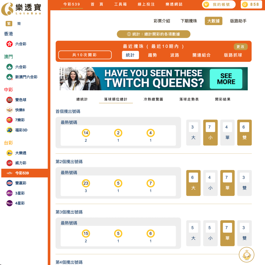 539冷熱總覽分析