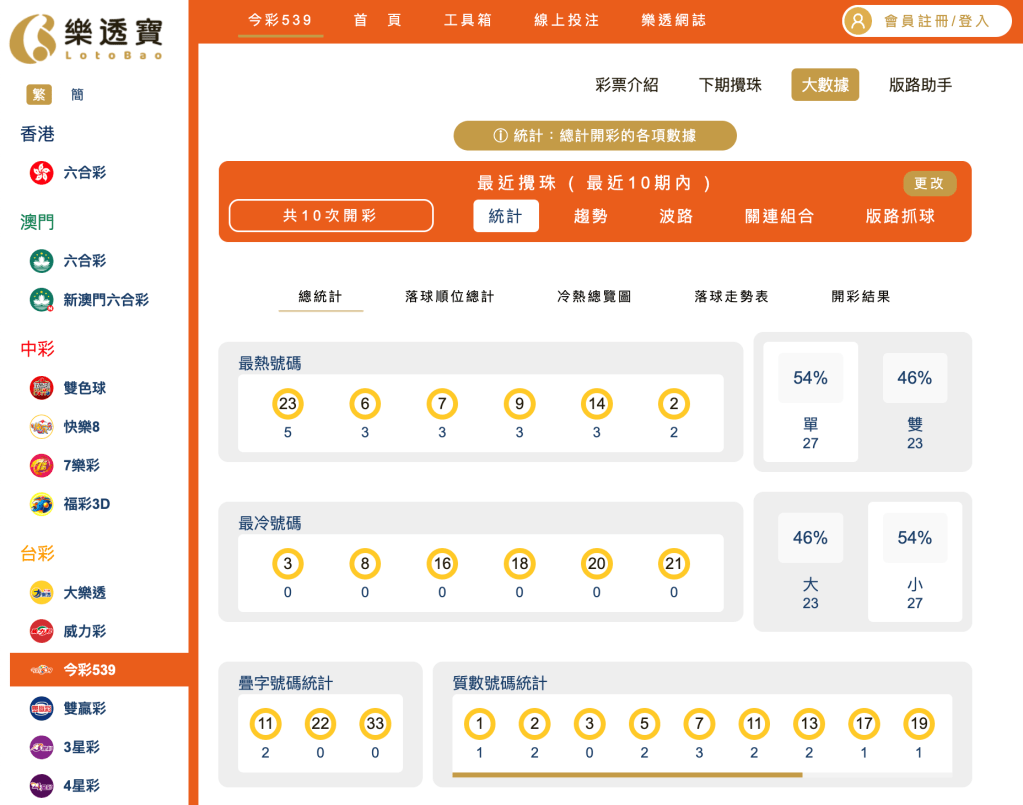539整體十期分析｜冷熱門號碼 、大小單雙