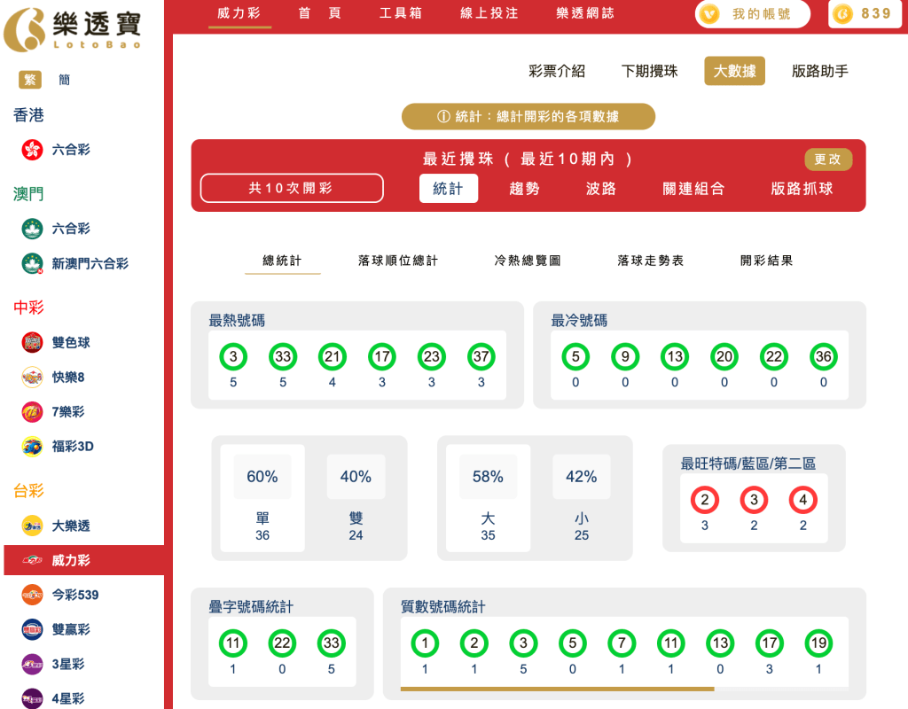 威力彩 第一區、第二區的分析｜最近十期數據分析