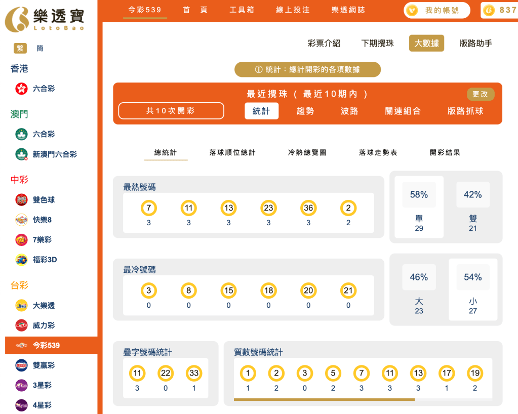 539整體十期分析｜冷熱門號碼 、大小單雙