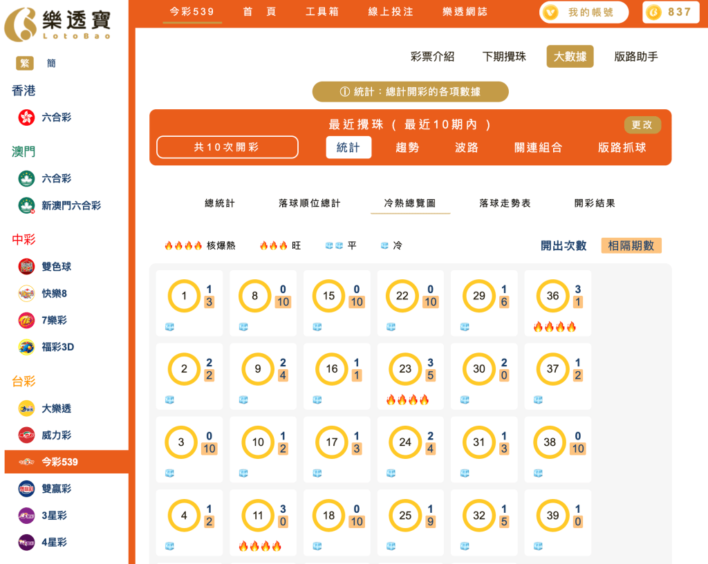冷熱總覽部分分析