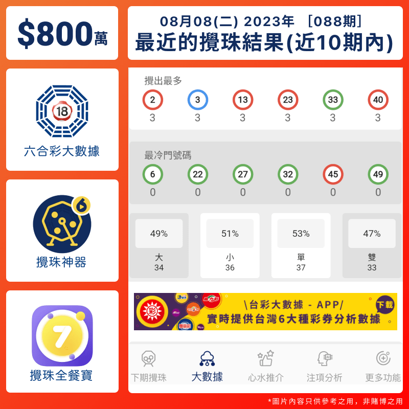 六合彩統計 ｜最近10期數據分析