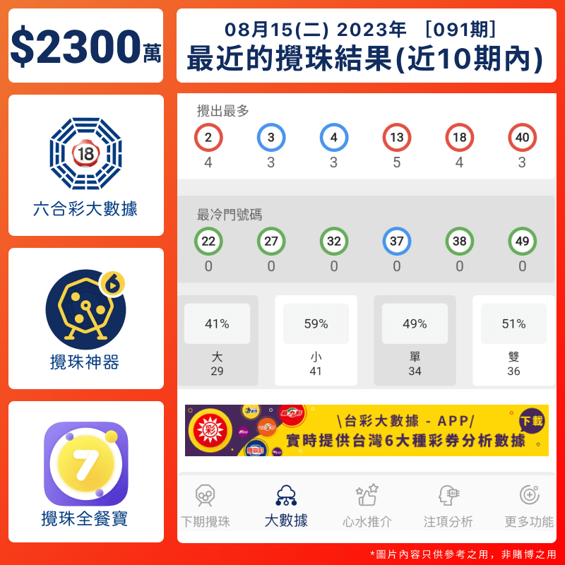 六合彩統計 ｜最近十期數據分析