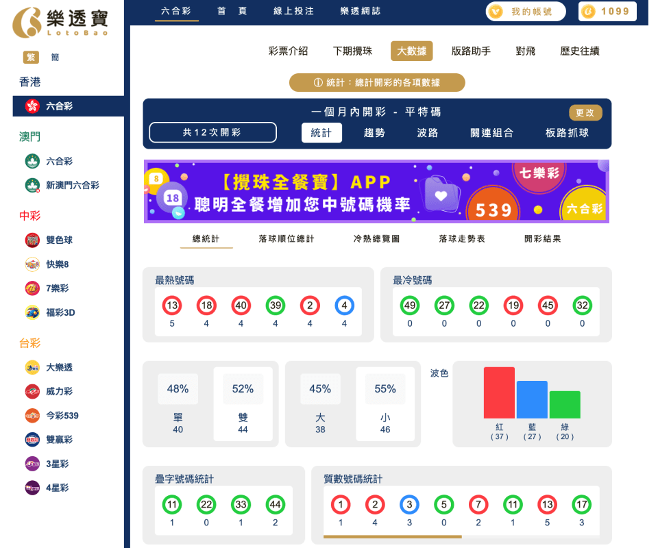 六合彩統計 ｜一個月開彩數據分析