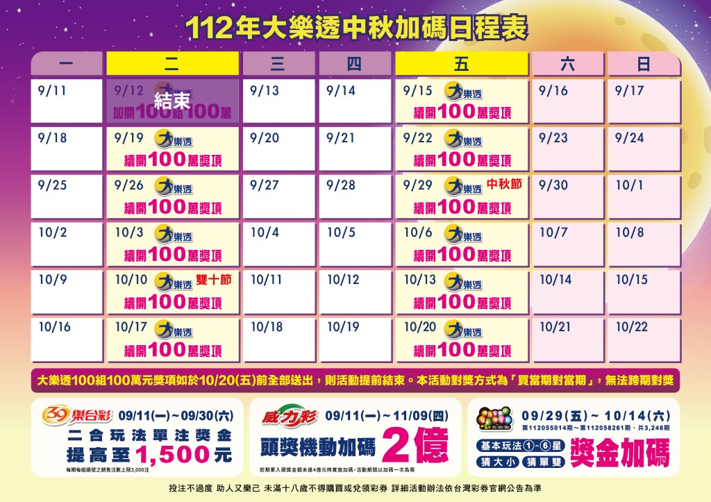112年中秋加碼活動加碼6.6億