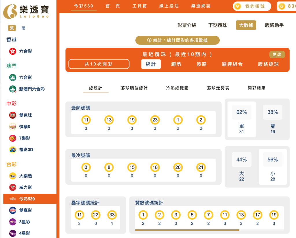 539整體十期分析｜冷熱門號碼 、大小單雙