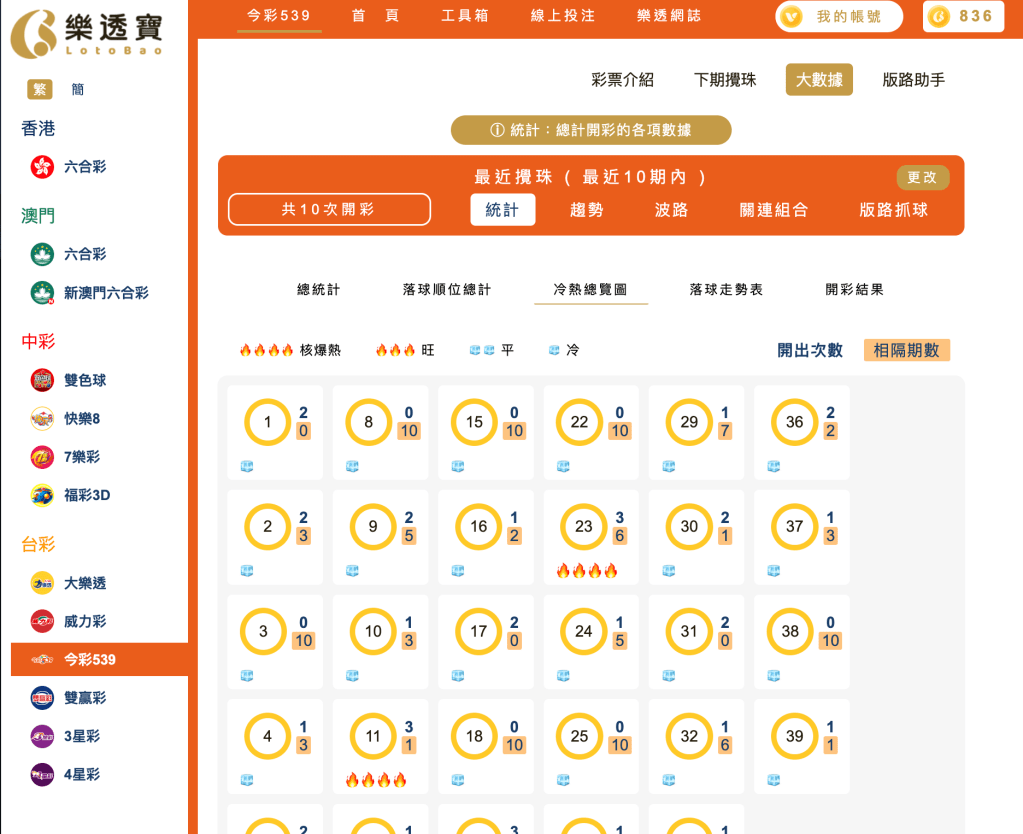 冷熱總覽部分分析