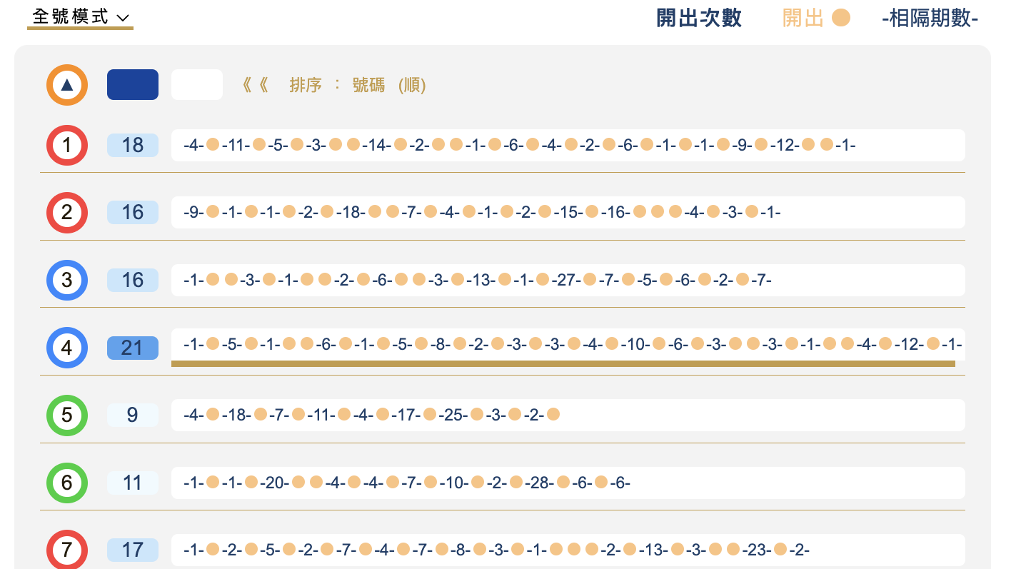 六合彩落球走勢表