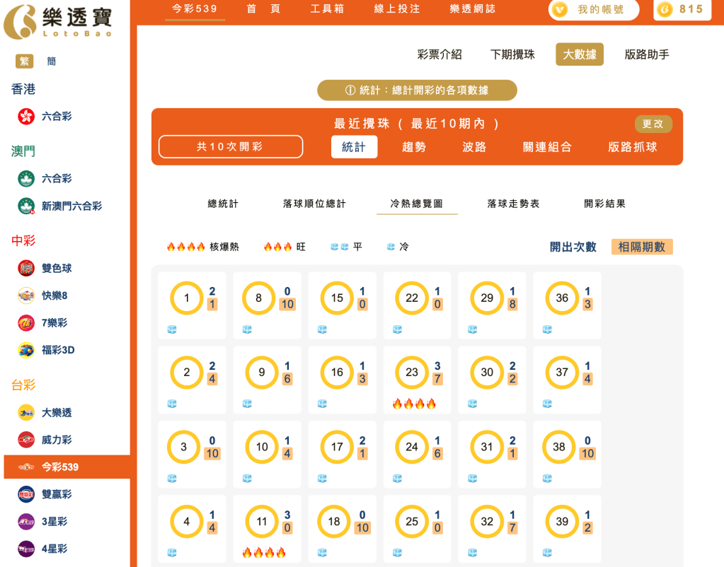 冷熱總覽部分分析