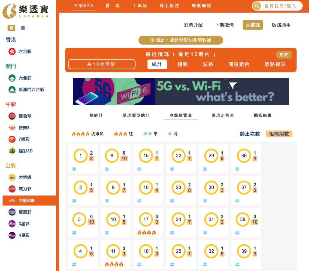 冷熱總覽部分分析