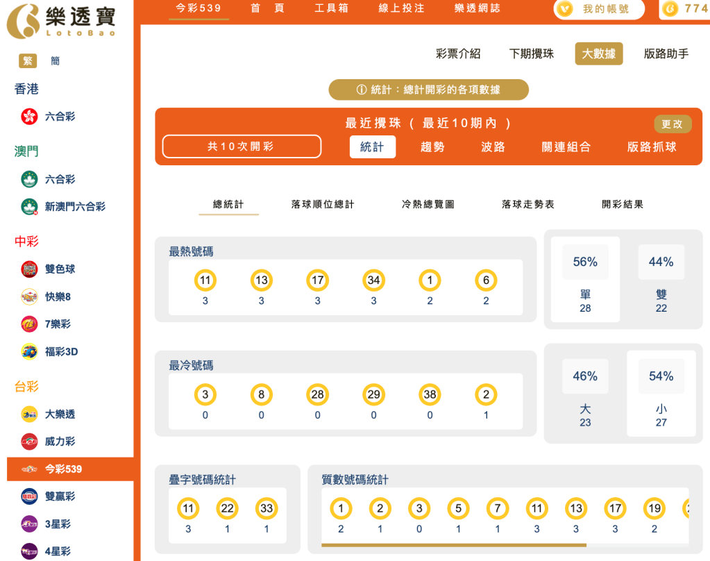 539整體十期分析|冷熱門號碼 、大小單雙