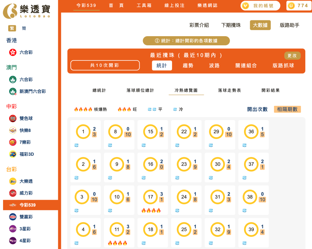 冷熱總覽部分分析