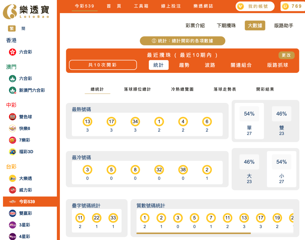 539整體十期分析｜冷熱門號碼 、大小單雙