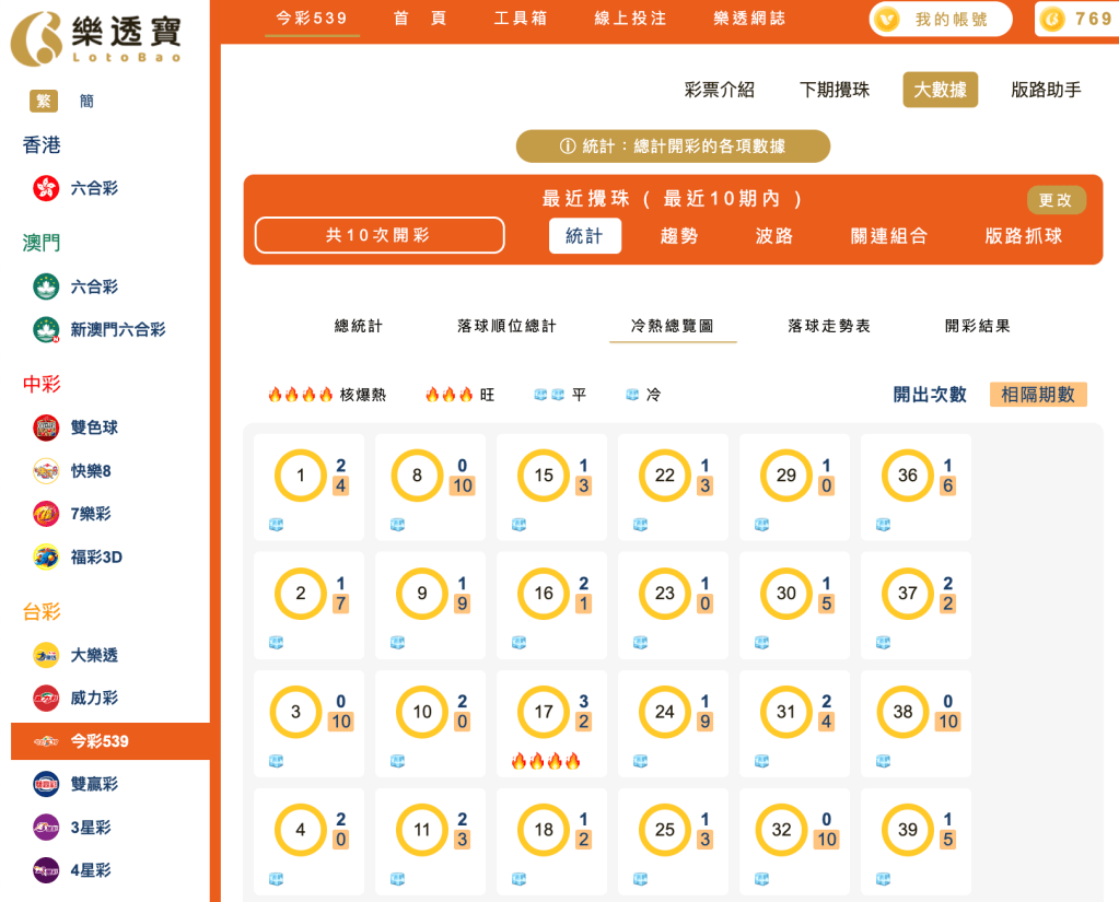 冷熱總覽部分分析