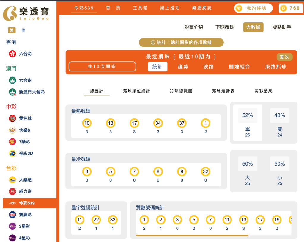 539整體十期分析|冷熱門號碼 、大小單雙