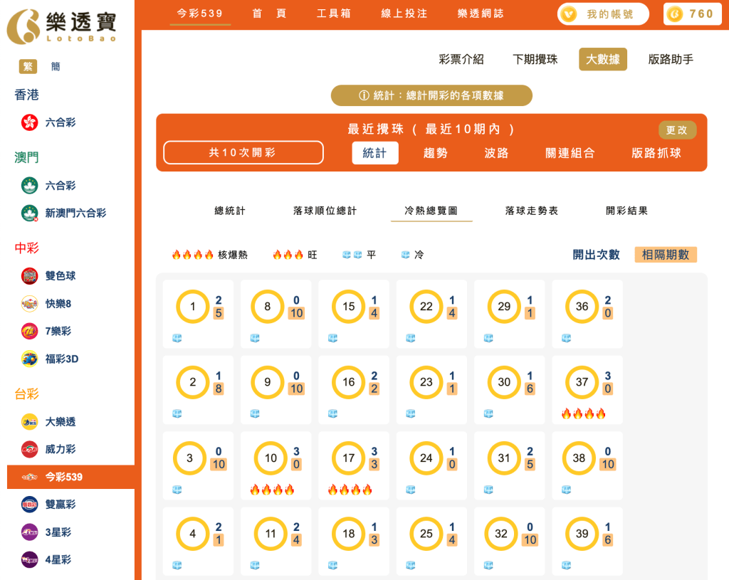 冷熱總覽部分分析