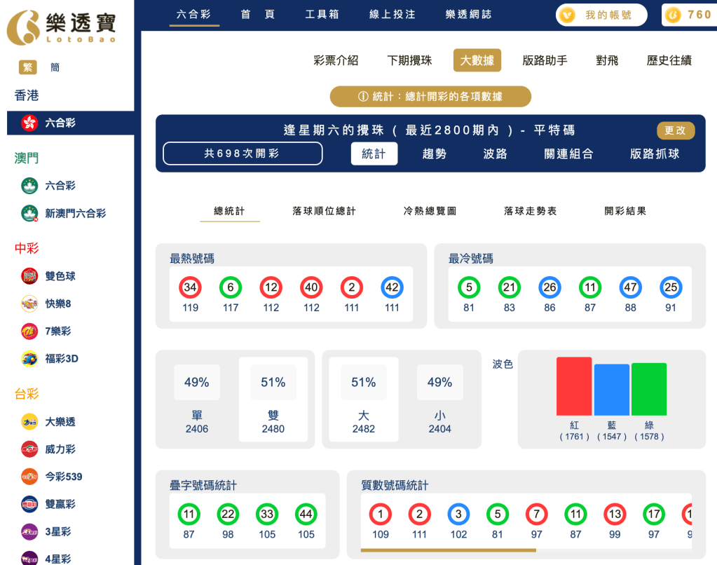 六合彩統計 ｜逢星期六的攪珠 ( 最近2800期內 ) - 平特碼