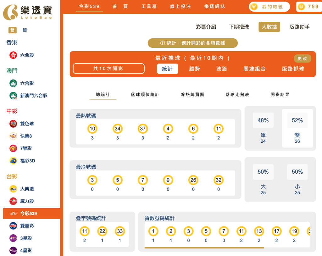 539整體十期分析｜冷熱門號碼 、大小單雙